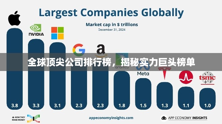 全球頂尖公司排行榜，揭秘實力巨頭榜單