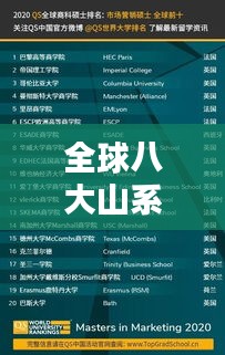 全球八大山系排名榜單揭曉！驚艷你的眼球！