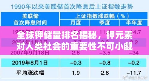 全球鉀儲(chǔ)量排名揭秘，鉀元素對(duì)人類社會(huì)的重要性不可小覷