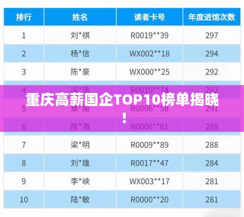 重慶高薪國(guó)企TOP10榜單揭曉！