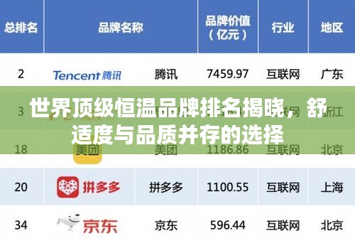 世界頂級(jí)恒溫品牌排名揭曉，舒適度與品質(zhì)并存的選擇