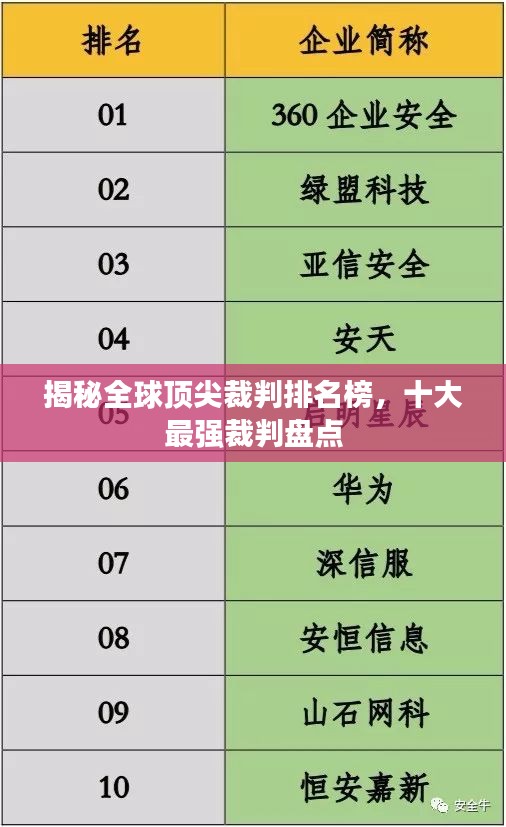 揭秘全球頂尖裁判排名榜，十大最強(qiáng)裁判盤點(diǎn)