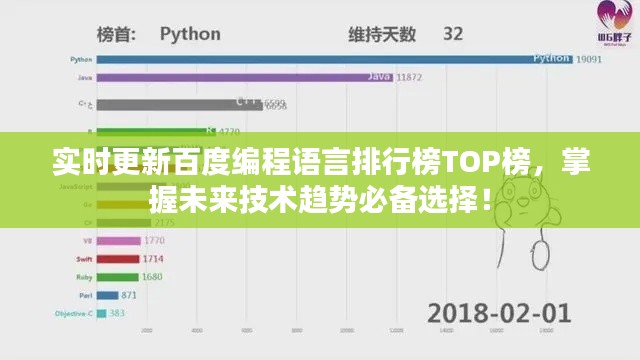 實時更新百度編程語言排行榜TOP榜，掌握未來技術(shù)趨勢必備選擇！