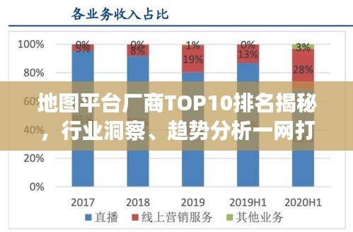 地圖平臺(tái)廠商TOP10排名揭秘，行業(yè)洞察、趨勢(shì)分析一網(wǎng)打盡