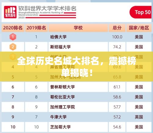 全球歷史名城大排名，震撼榜單揭曉！