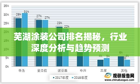 蕪湖涂裝公司排名揭秘，行業(yè)深度分析與趨勢預測