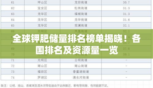全球鉀肥儲(chǔ)量排名榜單揭曉！各國(guó)排名及資源量一覽