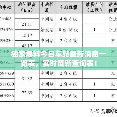 獨(dú)家爆料今日車站最新消息一覽表，實(shí)時(shí)更新查詢表！