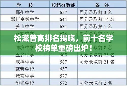 松滋普高排名揭曉，前十名學(xué)校榜單重磅出爐！