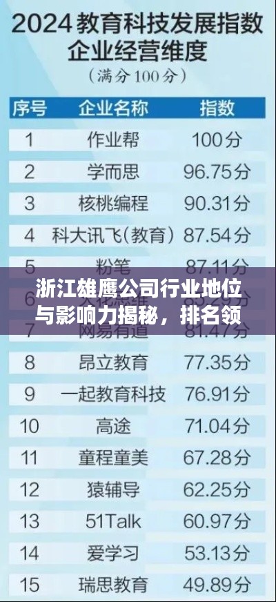 浙江雄鷹公司行業(yè)地位與影響力揭秘，排名領(lǐng)先，引領(lǐng)行業(yè)發(fā)展！