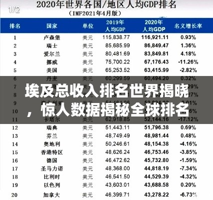 埃及總收入排名世界揭曉，驚人數(shù)據(jù)揭秘全球排名！