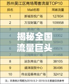 揭秘全國(guó)流量巨頭TOP10榜單！