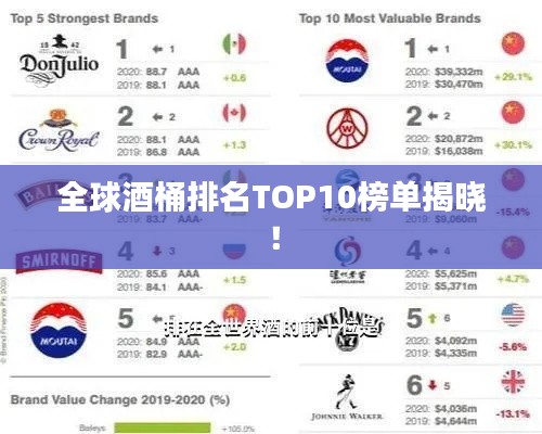 全球酒桶排名TOP10榜單揭曉！