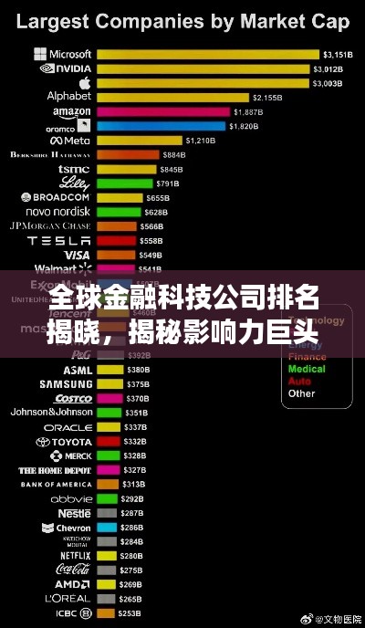 全球金融科技公司排名揭曉，揭秘影響力巨頭及其行業(yè)地位解析