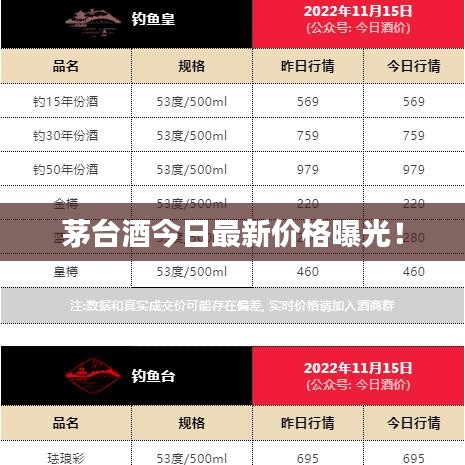 茅臺酒今日最新價格曝光！