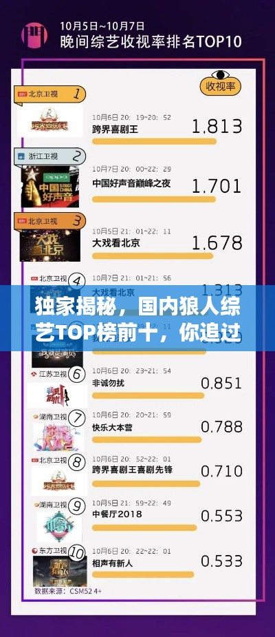 獨(dú)家揭秘，國內(nèi)狼人綜藝TOP榜前十，你追過幾部？