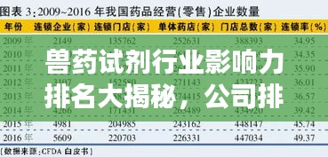獸藥試劑行業(yè)影響力排名大揭秘，公司排名及市場影響力解析