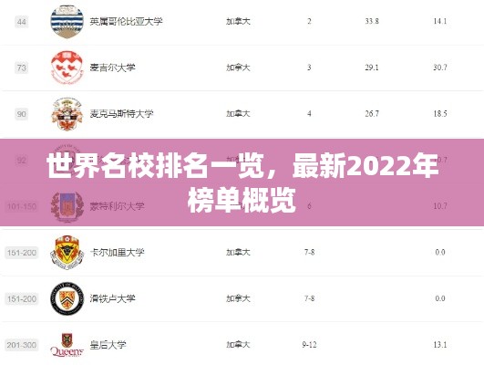 世界名校排名一覽，最新2022年榜單概覽