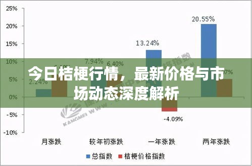 今日桔梗行情，最新價(jià)格與市場(chǎng)動(dòng)態(tài)深度解析