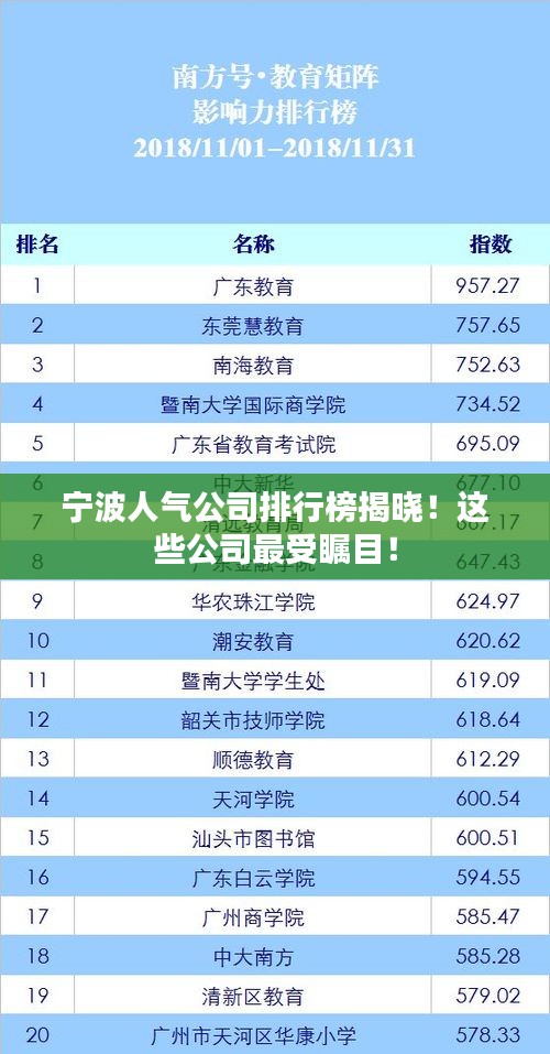 寧波人氣公司排行榜揭曉！這些公司最受矚目！