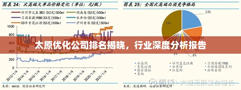 太原優(yōu)化公司排名揭曉，行業(yè)深度分析報(bào)告