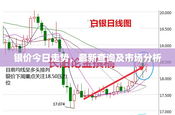 銀價今日走勢，最新查詢及市場分析