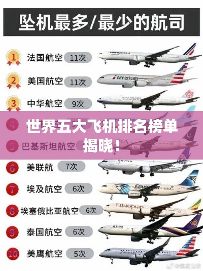 世界五大飛機(jī)排名榜單揭曉！