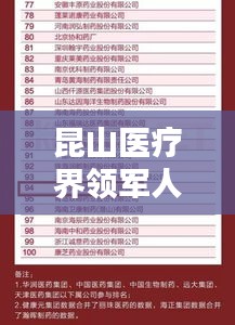 昆山醫(yī)療界領(lǐng)軍人物，前十名醫(yī)生榜單揭曉！