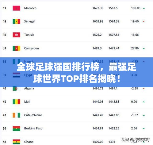 全球足球強(qiáng)國(guó)排行榜，最強(qiáng)足球世界TOP排名揭曉！