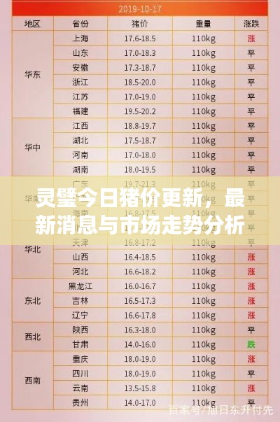 靈璧今日豬價(jià)更新，最新消息與市場走勢分析