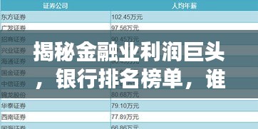 揭秘金融業(yè)利潤巨頭，銀行排名榜單，誰成為行業(yè)佼佼者？
