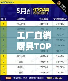 工廠直銷廚具TOP10榜單揭曉，熱門品牌排名大比拼！