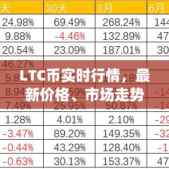 LTC幣實(shí)時(shí)行情，最新價(jià)格、市場(chǎng)走勢(shì)與未來(lái)展望預(yù)測(cè)