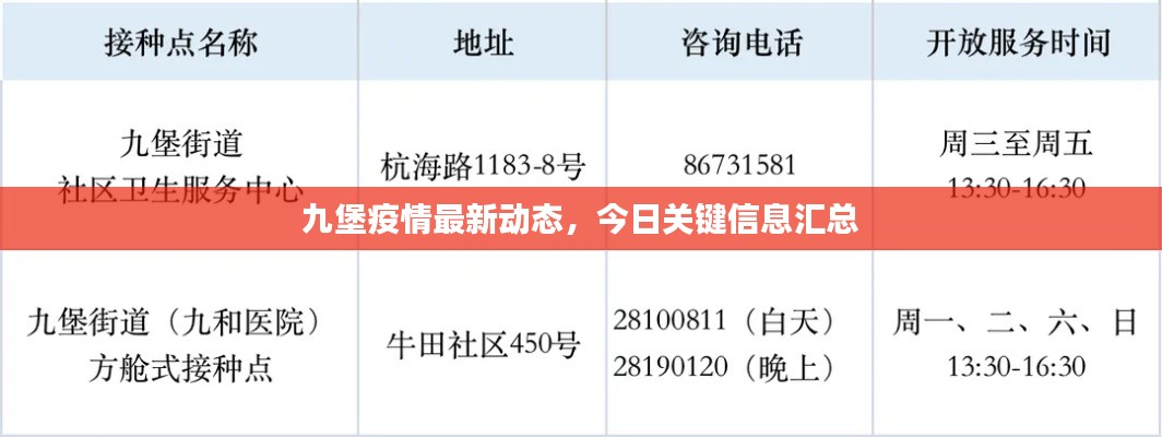 九堡疫情最新動(dòng)態(tài)，今日關(guān)鍵信息匯總