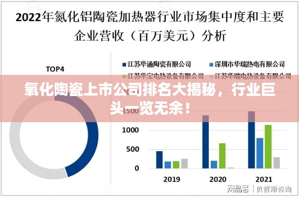 氧化陶瓷上市公司排名大揭秘，行業(yè)巨頭一覽無(wú)余！