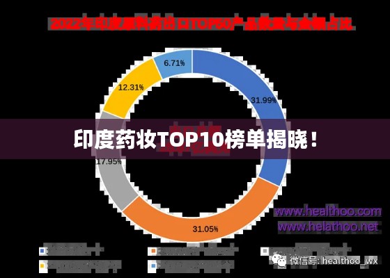 印度藥妝TOP10榜單揭曉！