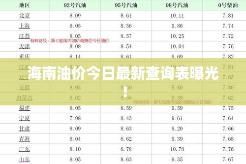 海南油價今日最新查詢表曝光！