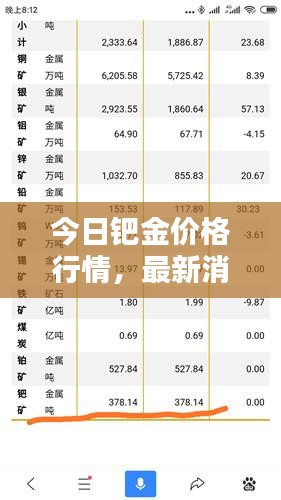 今日鈀金價(jià)格行情，最新消息一覽表