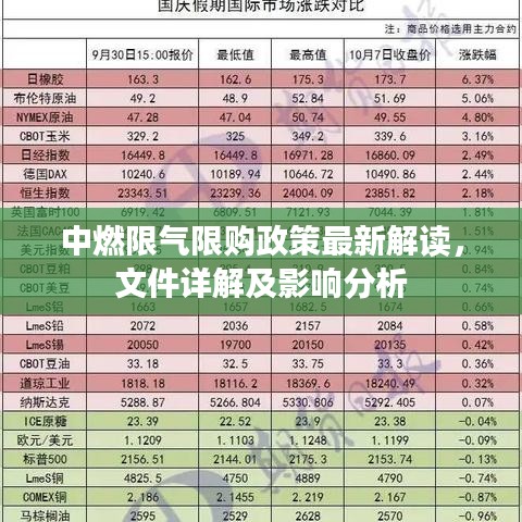 中燃限氣限購(gòu)政策最新解讀，文件詳解及影響分析