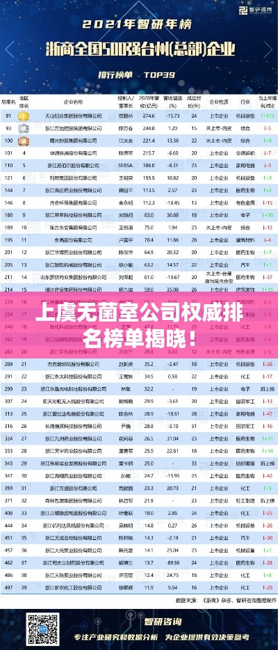 上虞無(wú)菌室公司權(quán)威排名榜單揭曉！