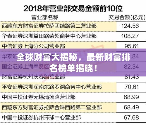 全球財(cái)富大揭秘，最新財(cái)富排名榜單揭曉！