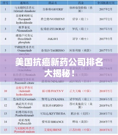 美國(guó)抗癌新藥公司排名大揭秘！