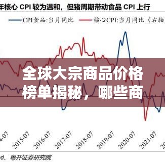 全球大宗商品價格榜單揭秘，哪些商品名列前茅？