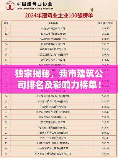 獨(dú)家揭秘，我市建筑公司排名及影響力榜單！