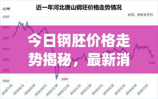 今日鋼胚價(jià)格走勢(shì)揭秘，最新消息、市場(chǎng)分析及精準(zhǔn)預(yù)測(cè)