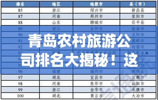 青島農(nóng)村旅游公司排名大揭秘！這些公司上榜必有其獨(dú)特之處！