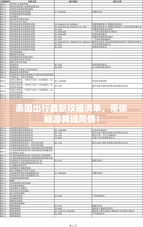 泰國出行最新攻略清單，帶你暢游異域風(fēng)情！