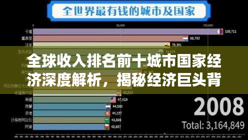 全球收入排名前十城市國(guó)家經(jīng)濟(jì)深度解析，揭秘經(jīng)濟(jì)巨頭背后的秘密