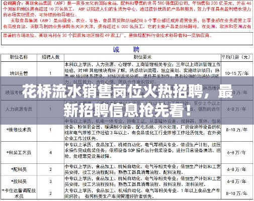 花橋流水銷售崗位火熱招聘，最新招聘信息搶先看！