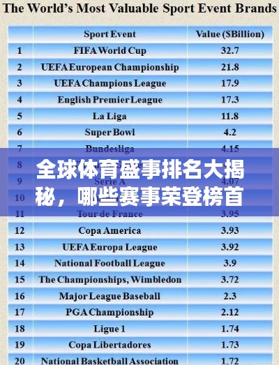 全球體育盛事排名大揭秘，哪些賽事榮登榜首？